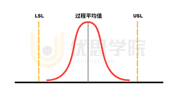 情形图示