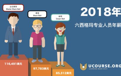在美国，六西格玛绿带平均年薪为 $85,000美元