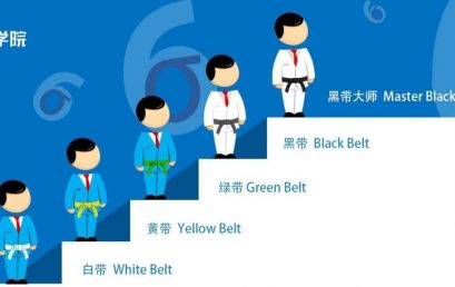 六西格玛认证课程介绍