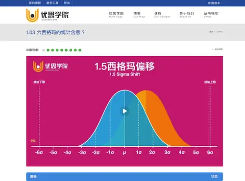 六西格玛黑带证书课程
