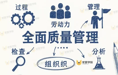 全面质量管理 （TQM）和六西格玛（6 Sigma）
