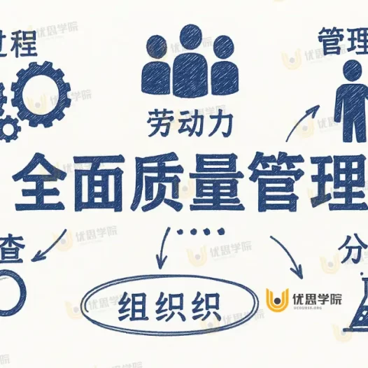 全面质量管理TQM是什么？八个核心要素及其与六西格玛的区别