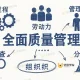 全面质量管理 (TQM)和六西格玛(6 Sigma)