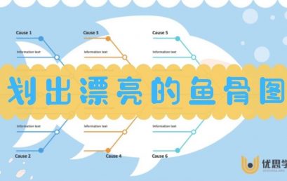 质量人想获取领导赞赏，首先要划出漂亮的鱼骨图！