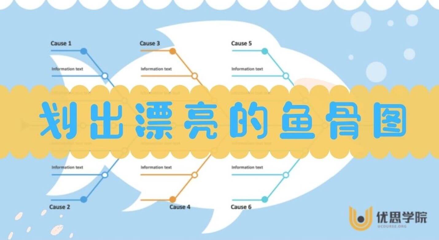 质量人想获取领导赞赏,首先要划出漂亮的鱼骨图! 质量人想获取领导赞赏,首先要划出漂亮的鱼骨图!