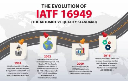 IATF16949质量管理体系过程关系与乌龟图经-PPT