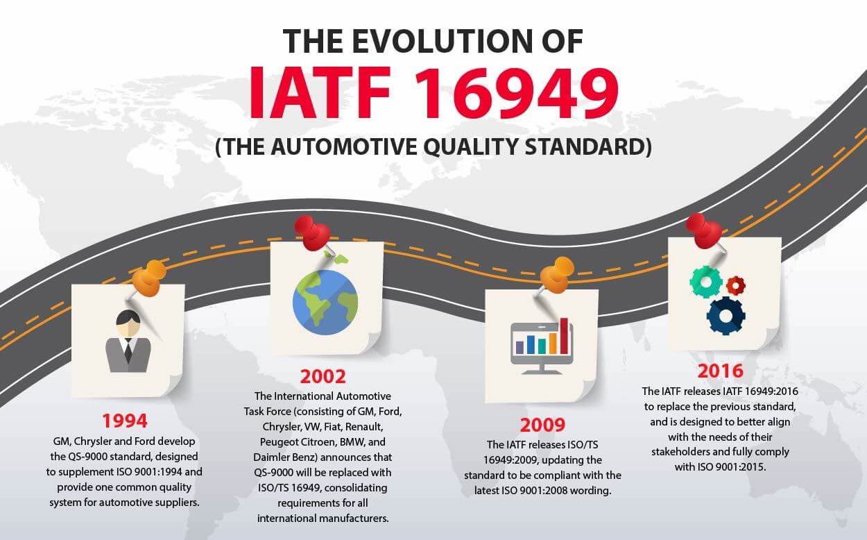 IATF16949质量管理体系过程关系与乌龟图经-PPT