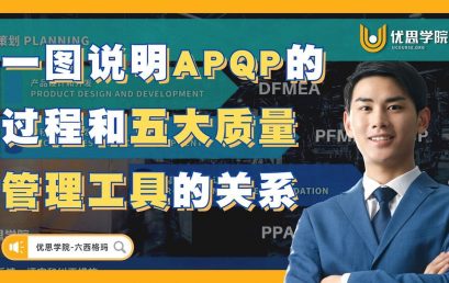 一图说明APQP的过程和五大质量管理工具的关系