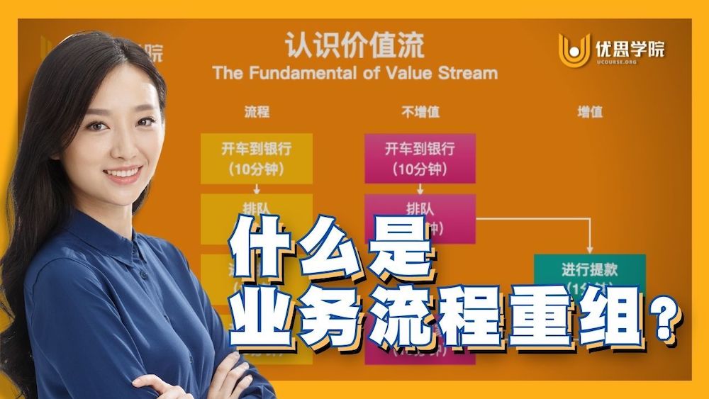 什么是业务流程重组（BPR）？与六西格玛管理之比较
