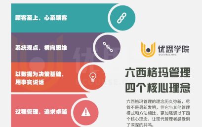 六西格玛管理四个核心理念