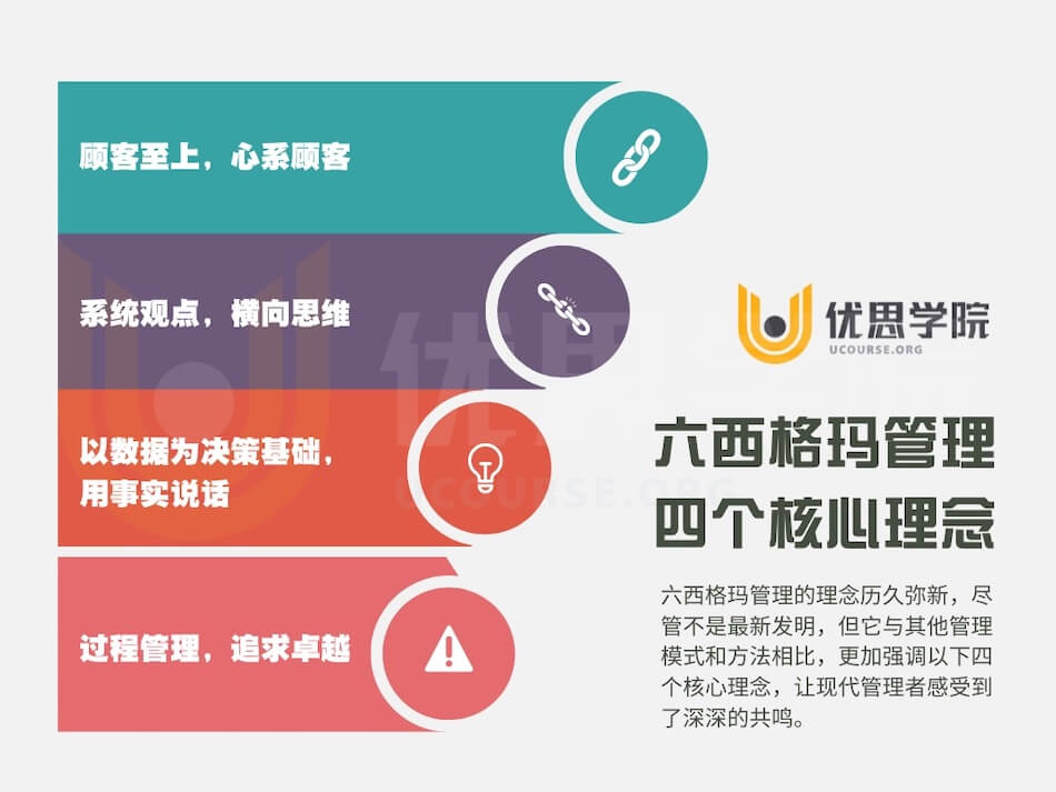 六西格玛管理四个核心理念 六西格玛管理四个核心理念