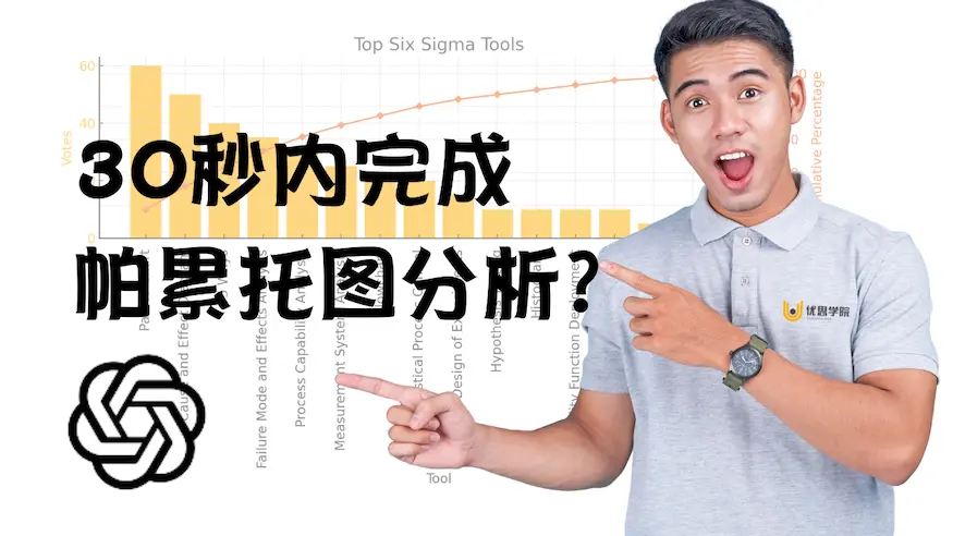 用ChatGPT快速完成数据分析图表【柏累托图法】 用ChatGPT快速完成数据分析图表【柏累托图法】