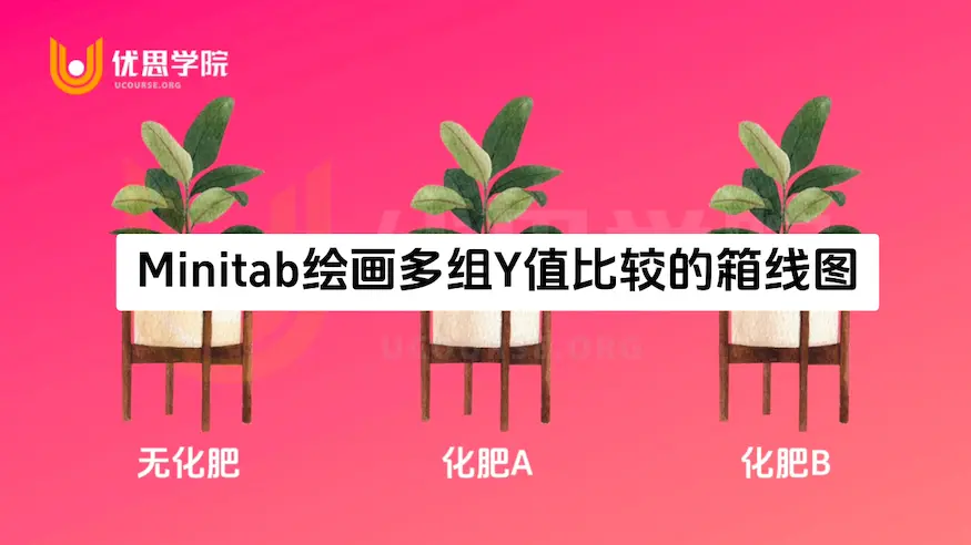 Minitab绘画多组Y值比较的箱线图 Minitab绘画多组Y值比较的箱线图