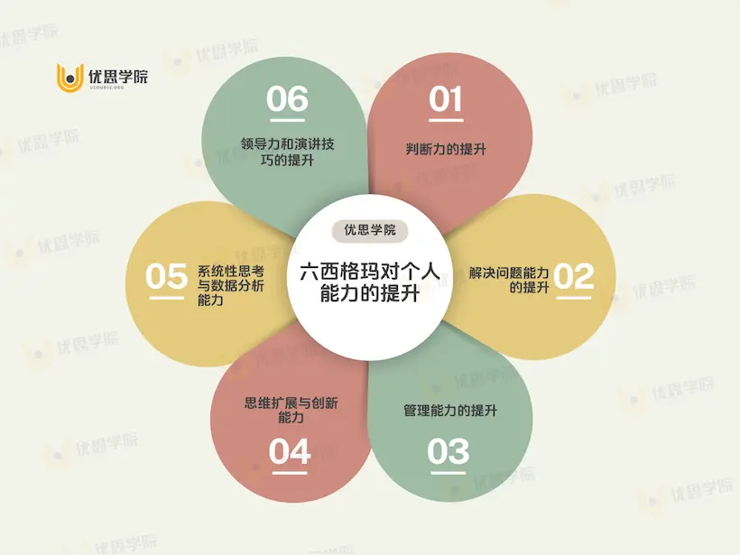 学习六西格玛到底有什么用？
