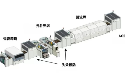 剖析某SMT 制造行业的六西格玛实践案例