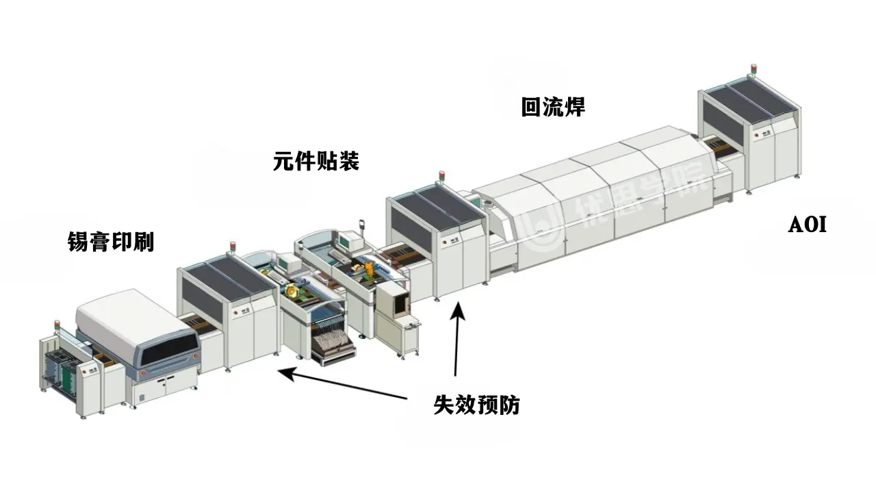 剖析某SMT 制造行业的六西格玛实践案例 剖析某SMT 制造行业的六西格玛实践案例